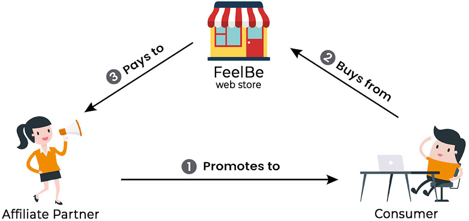 Programa de Afiliados